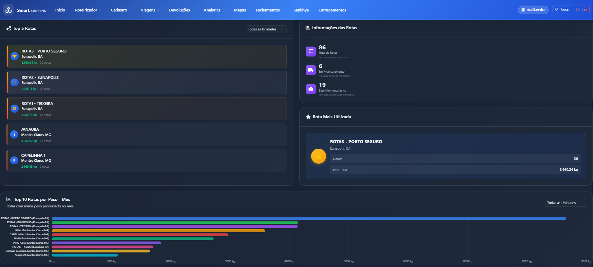 Dashboard Principal 2